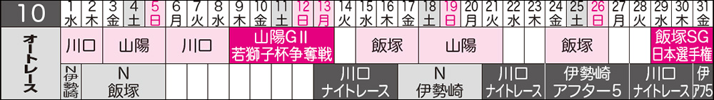 オートレース 開催スケジュール 2025年10月