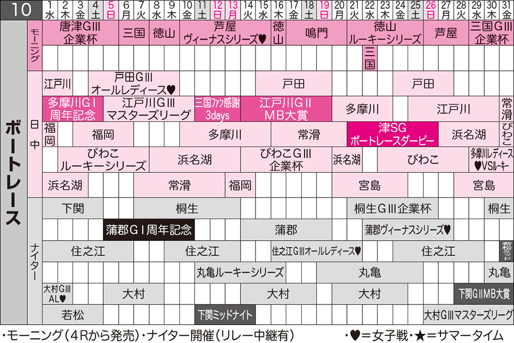 ボートレース開催スケジュール 2025年10月