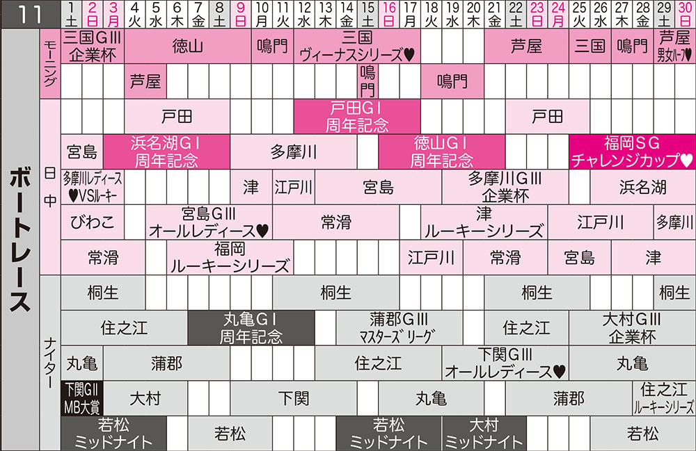 ボートレース開催スケジュール 2025年11月