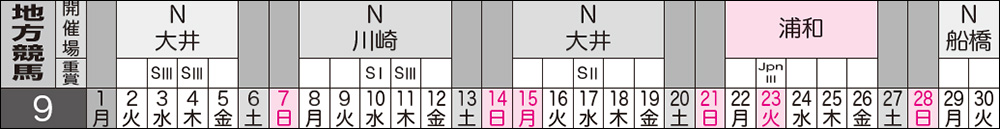 ジョイホース双葉 開催スケジュール 2025年9月