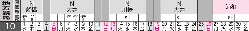 ジョイホース双葉 開催スケジュール 2025年10月