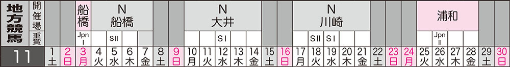 ジョイホース双葉 開催スケジュール 2025年11月