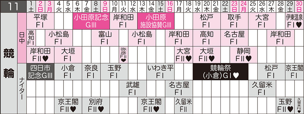 競輪 開催スケジュール 2025年11月